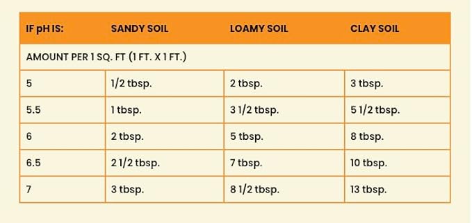 True Organic Soil Acidifier – Lowers Soil pH for Acid-Loving Plants – Ideal for Turning Hydrangeas Blue – 6lb Bag