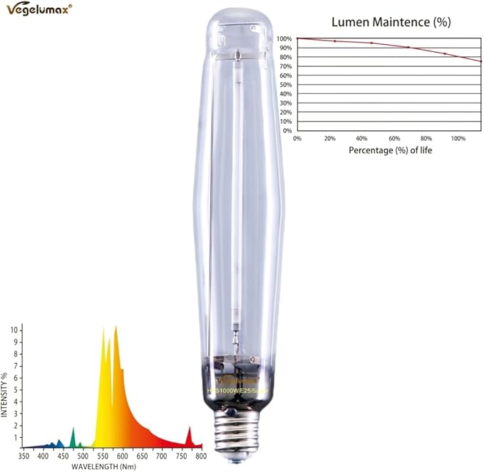 1000Watt Hydroponic High Pressure Sodium HPS Grow Light Bulb Lamp,High PAR Enhanced Red and Orange Spectrums,CCT 2100K,Ultra Bright 140,000 Lumens,E39 Base,1pack