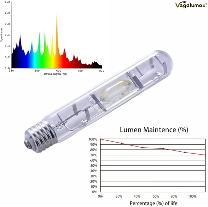 MH 400W Metal Halide HID Grow Light Bulb Lamp with High PAR Enhanced Blue and Violet Spectrum for Indoor Horticulture Vegetative Plant Growth,CCT 6000K,36,000Lumens,E39 Base,1Pack