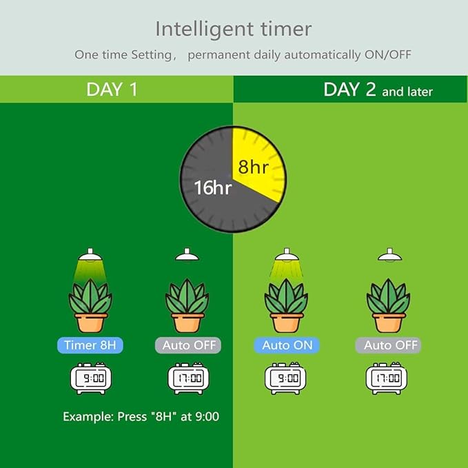 Smart LED PAR38 Grow Light, Dimmable, Sun Mode Dimming - Mimics Real Sunshine, Daily Run Auto Timer, Remote Control - Full Spectrum for Indoor Plant Growth
