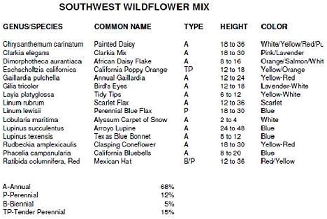 Non GMO Bulk Southwest Wildflower Seed Mix 24 Species of Wildflower Seeds (5 Lbs)