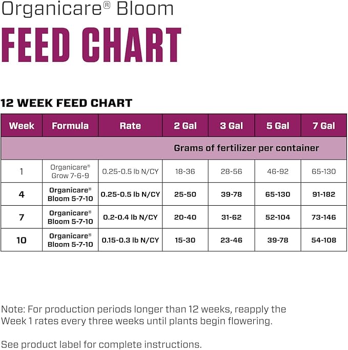 Botanicare Organicare Bloom - Organic and Natural Granular Fertilizer for the Flowering Stage, 5 lbs.