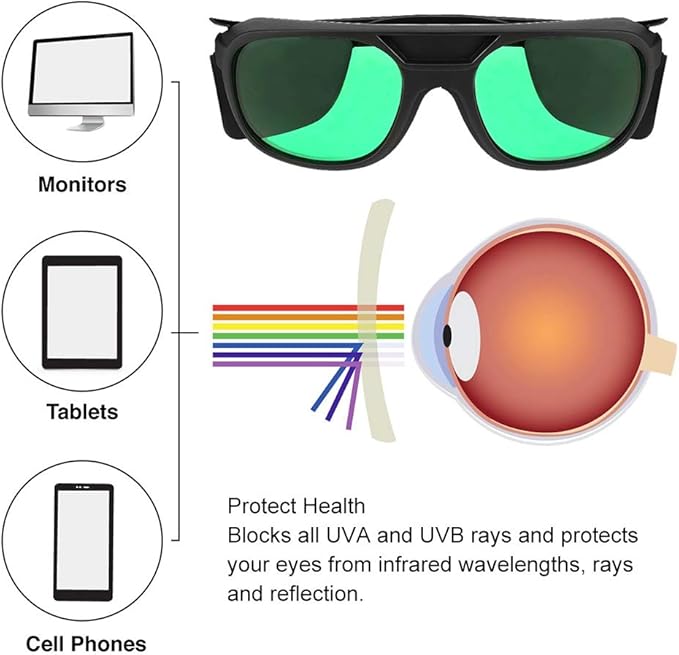 LED Grow Room Glasses UV Protection Eye Protection LED Illuminated Green Lenses Indoor Hydroponic Grow Room Glasses with Case