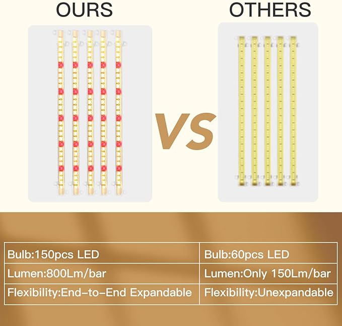 GYTF Grow Light Strips, LED 150-Bulb 3500K Dimmable Full Spectrum Plant Growing Lamp Bars for Indoor Plants Hydroponic Veg Succulent Seedling, Daisy-Chain Design