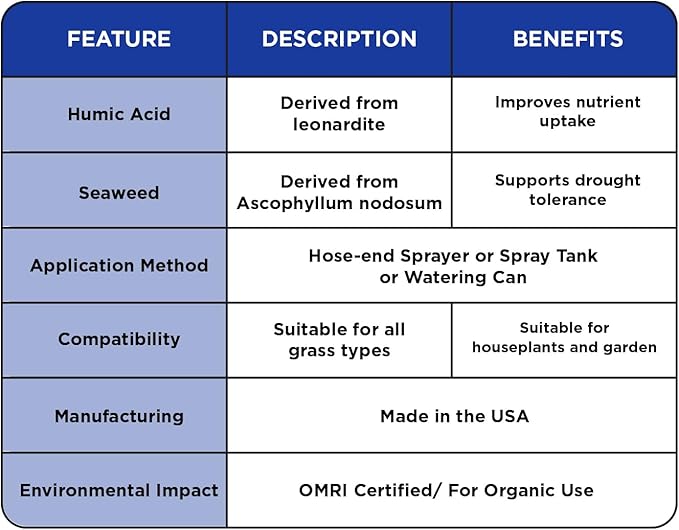 Super Seaweed Humic Fulvic Acid Blend- Liquid Carbon - Soil Hume - Simple Grow Solutions- Natural Lawn & Garden Concentrated Treatment- Increase Nutrient Uptake (64 Ounce)