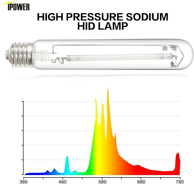 iPower 400W HPS Grow Light Bulb Lamp for Plants Growth, Pressure Sodium Bulb Lamp with High PAR Enhanced Red and Orange Spectrums, CCT 2100K
