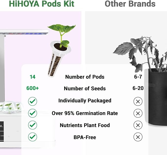 Flower Seed Pod Kit, Grow Anything Kit for All Hydroponics Growing Systems, 14 Pods with 600+ Seeds of Cascading Petunia Flower/Lavender/Dark Pink Dianthus/Clover/Snapdragon/Marigold