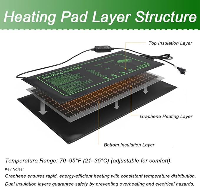 Heating Mats for Plants with Thermostat Controller （ Green ，10×20"-2P-Adjustable）