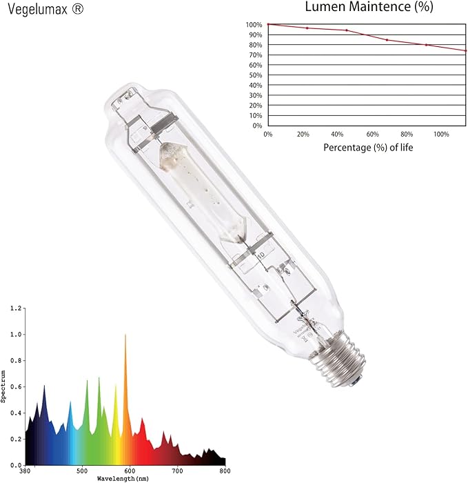 MH 1000W Metal Halide Single Ended HID Grow Light Bulb Lamp High PAR Enhanced Blue and Violet Spectrums for Hydroponic Horticulture Vegetative Growth,CCT 6000K,92,000Lumens,E39 Base