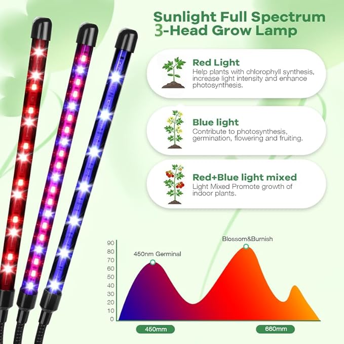 Led Grow Lights, 3 Heads Red Blue Plant Light with Clamp for Indoor Plants & Seed Starting, 10-Level Dimmable, Auto On Off, Timing 3 9 12Hrs