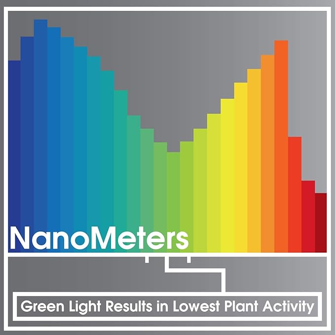 Miracle LED SmokePhonics Green Spectrum LED Hydroponic Stasis Night Cycle Plant Light (2-Pack),602667