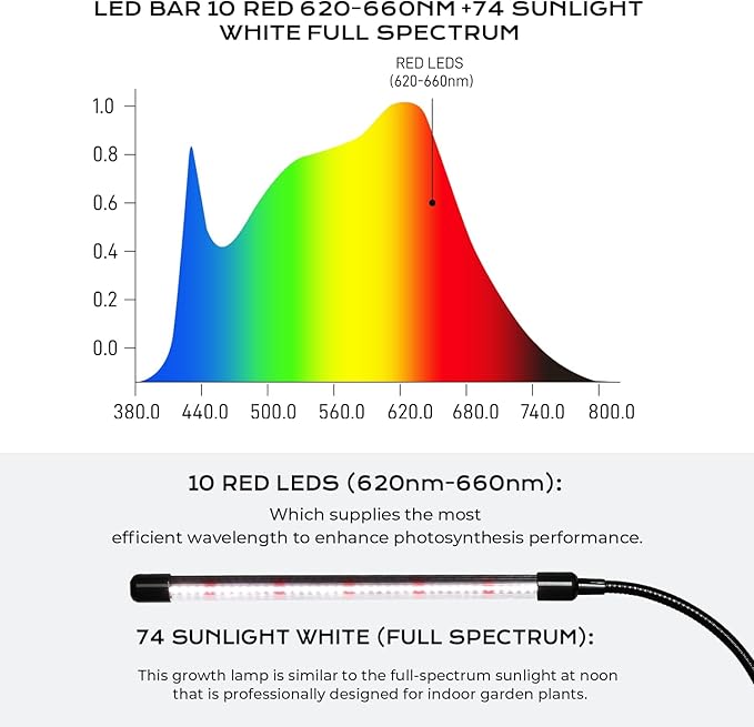iPower LED Grow Light with Full Spectrum for Indoor Plants, Adjustable Gooseneck, 2/3 Light Modes&5/10 Dimmable Levels, 3 Auto Timing Modes, 2 Tubes, White