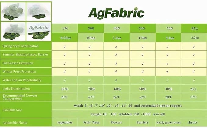 Agfabric Plant Covers Freeze Protection 10'x12' 0.55oz Frost Blankets for Plants Plant Frost Protection Covers Garden Winter Frost Pests Protection,White
