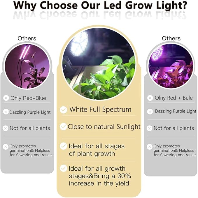 MILYN LED Grow Light Bulb for Indoor Plants Full Spectrum Pure White Grow Lamp, 2 Pack 100W E26 LED Plant Bulb for Seedlings, Flowers, Greenhouse, Vegetable, Succulent, Houseplants, Hydroponic