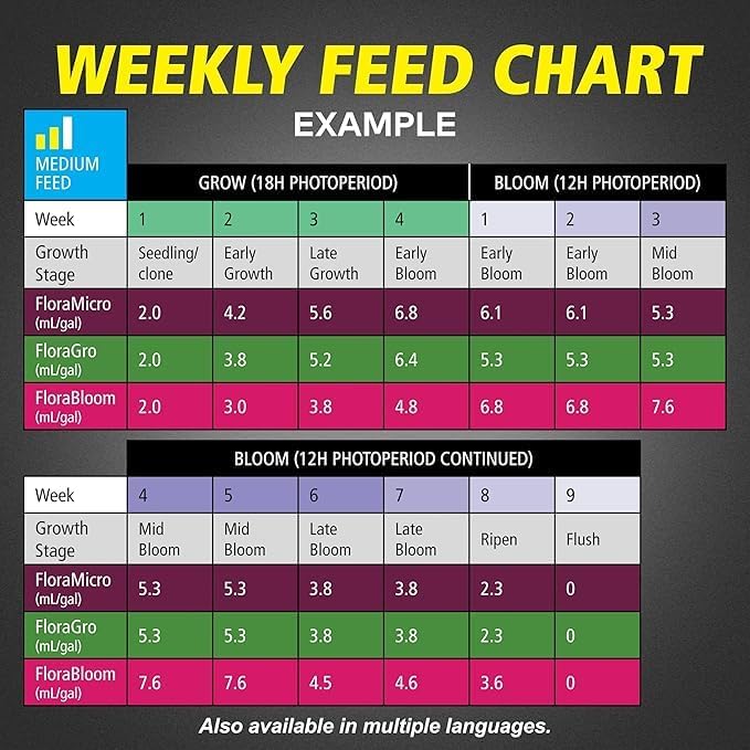 General Hydroponics FloraBloom 0-5-4 Plant Food, Part of FloraSeries Advanced Nutrient System for Plants, 1 Quart