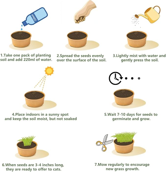 Cat Grass Kit for Indoor Cats, 3 Pack Fast Growing Cat Grass Kit with Eco-Friendly Biodegradable Pots, Soil & Organic Wheatgrass Seeds, Grows in 3-7 Days with High Germination Rate