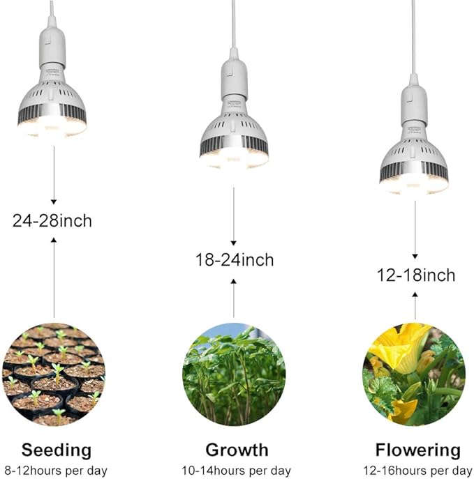 CANAGROW LED Grow Light, 35W Full Spectrum Grow Light Bulb Plant Light for Indoor Plants, Growing Lamps for Hydroponics Greenhouse Succulent Houseplants Vegetable