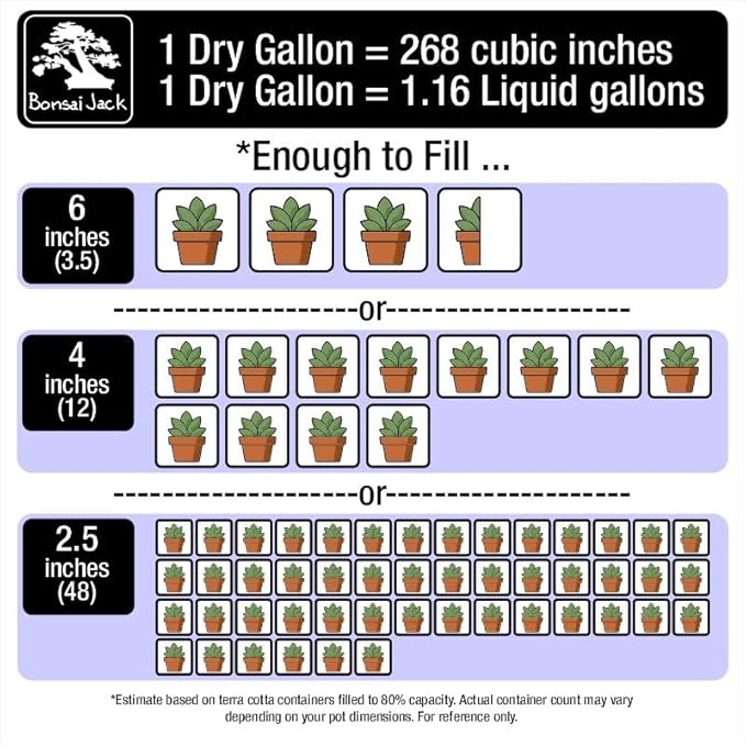 Bonsai Jack Succulent, Cactus and Bonsai Soil - Jacks Gritty Mix - 2 Quarts – Fast Draining – Fight Root Rot – Optimized pH