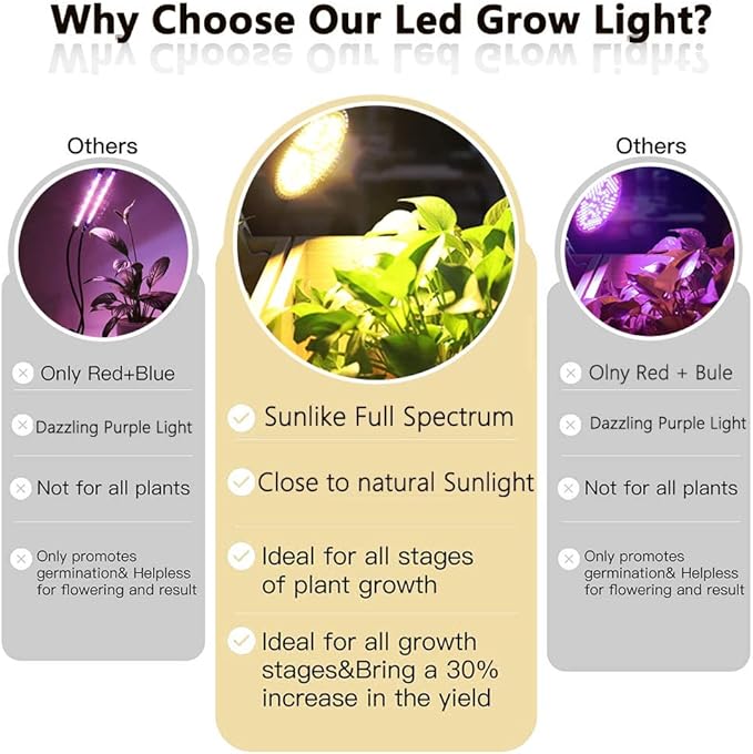 MILYN 2 Pack 100W Led Grow Light Bulb, Pure Warm Full Spectrum Grow Lights for Indoor Plants, E26 Grow Bulb for House Garden Hydroponics Succulent Seed Starting, Growing, Flower| 150LEDs Lamp