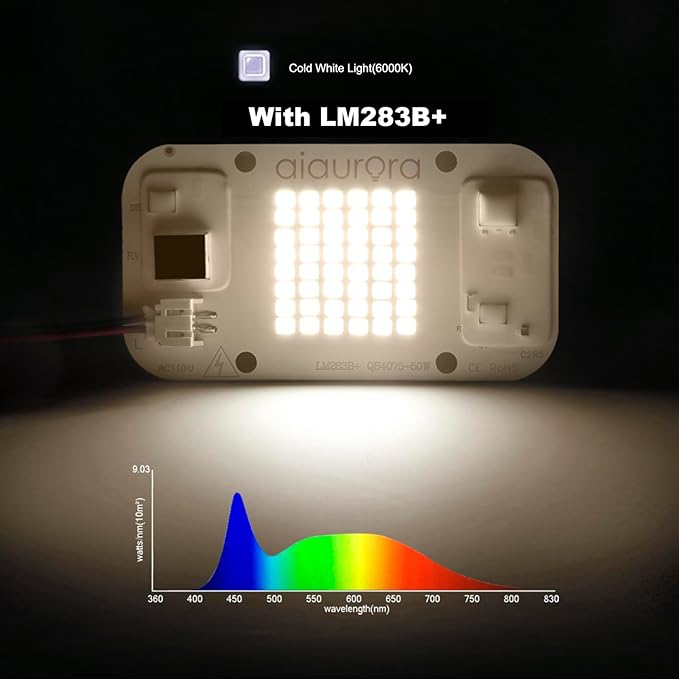 2PCS AC110V 50W Solderless AC Led Chip with LM283B+ Diode 6000K Led Panel with Bracket, Thermal Grease, Scraper for DIY Hydroponic Grow Lamp, Floodlight, Street Light (LM283B 6000K)