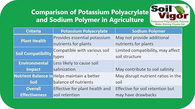 Super Absorbent Polymers Moisture and Fertilizers Keeper for Plants (1 Lb.)