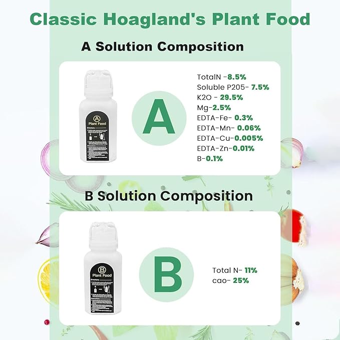 101 Pcs Hydroponic Growing kit for Indoor Garden,80 Grow Sponges, 20 Grow Baskets & 1 Tweezer, Replacement Growth Sponges Seed Pods of All hydroponic Brands Also Suitable for Soil Culture