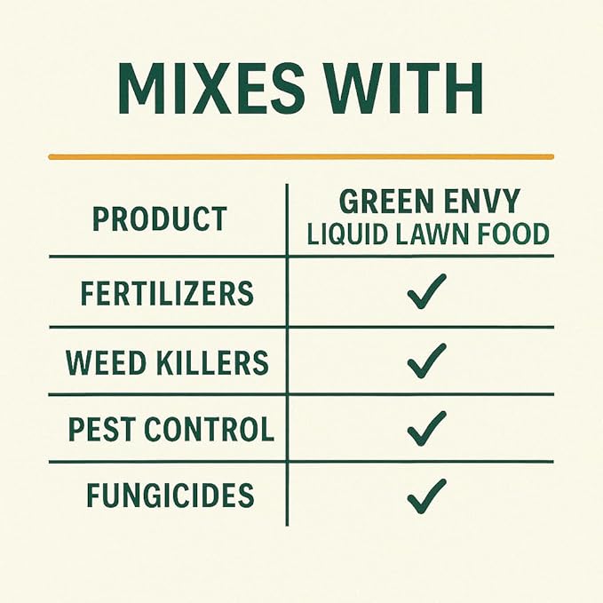 GS Plant Foods Green Envy Liquid Lawn Food – Fall & Winter Lawn Prep Fertilizer for Strong Roots and Resilient Grass, Suitable for Organic Growing (1 Gallon)