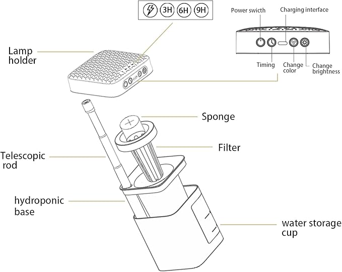 Small Grow Light, Vavofo Mini Desk Plant Light with Planter, Height Adjustable,Germination System, Automatic Timer, Full Spectrum for Indoor Plants, Orange