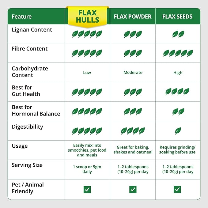 Osumex Flax Seed Hull Powder 150g - Flax Seeds Organic High in Lignan SDG for Digestion, Natural Concentrate Flaxseed Shells Only No Flaxseed Oil or Seeds Added, Smoothie Seeds for Daily Nutrition