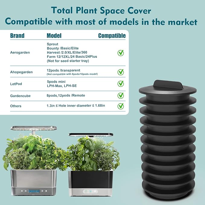 Plant Spacer Kit Compatible with Aerogarden,Plant Spacer Cover for Aerogarden Spacer Caps,for Indoor Hydroponic Growing System,Plant Grow Deck Openings, Round, 12 Pack, Black