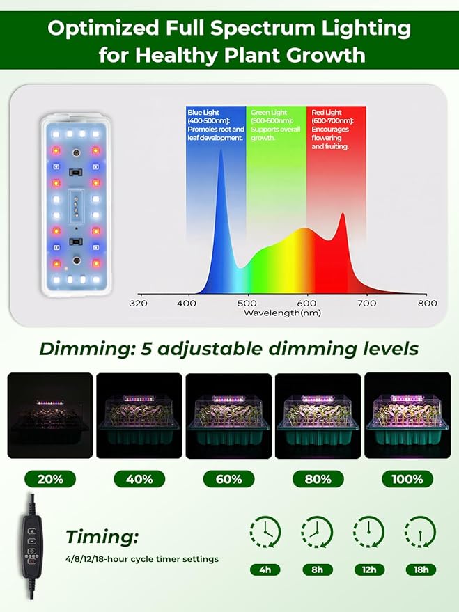 Seed Starter Tray 3 Pack with Heating Mat & 24 Full Spectrum LEDs Grow Light – Auto Cycle Timer, Humidity Dome Ventilation Cover, Drainage Holes, Includes Gardening Tools – Green Version