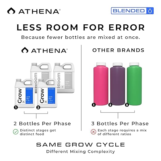 Athena Blended Grow & Bloom A&B | 4-Part Complete Hydroponic Nutrient System | Liquid Fertilizer for Veg & Flowering Stages | Full Cycle Plant Food | 32 Ounce