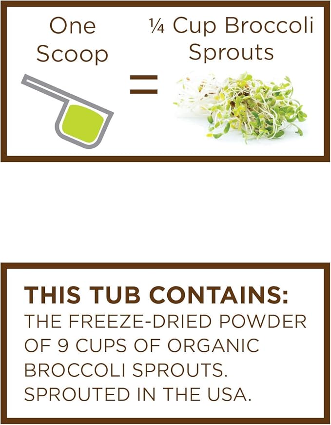 KOYAH - Organic USA Broccoli Sprout Powder (1 Scoop = 1/4 Cup Sprouts): 36 Servings, Freeze-Dried, Tested for Active Myrosinase and Glucoraphanin (Sulforaphane Glucosinolate)
