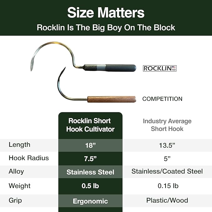 Cobra Hook Cultivator – Heavy-Duty Garden Hand Tool for Weeding, Digging & Soil Loosening – Stainless Steel Blade, Ergonomic Grip, Compact for Raised Beds & Tight Spaces