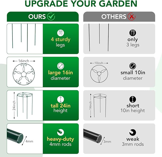 6 Pack 16 x 24 Inch Peony Cages and Supports, 16" D x 24" H Grow Through Plant Support Grid Brace for Outdoor Plants Flower, Metal Peony Stake Peony Ring Hoops Frame Support for Rose Tomato Vegetables