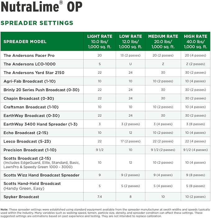 The Andersons NutraLime DG Pelletized Limestone 5,000 sq ft 40 lb Bag
