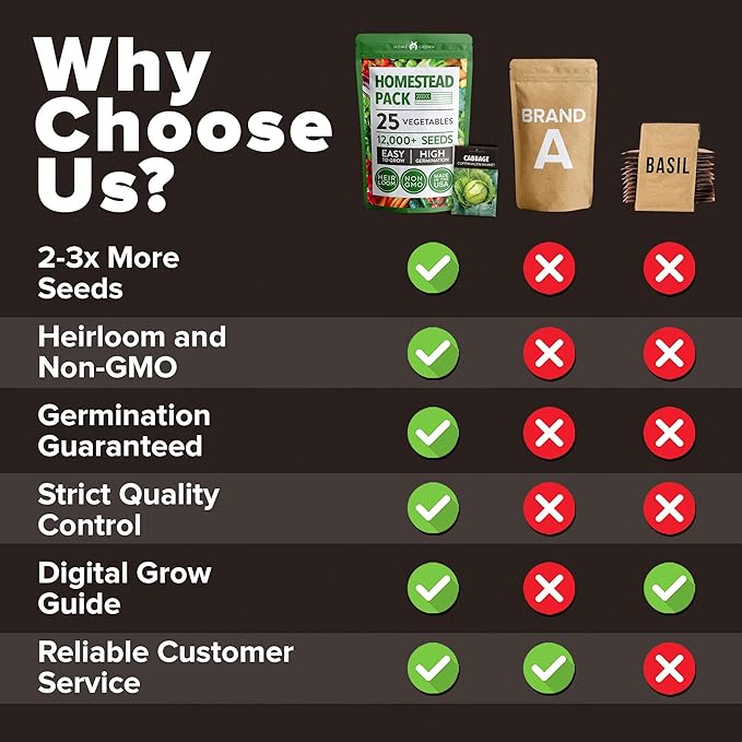 HOME GROWN 25 Variety Survival Seed Vault 12,000+ Heirloom Non-GMO Vegetable Seeds for Planting, High Germination, Family Garden Starter Kit, Tomatoes, Peppers, Carrots, Beans, Kale, Indoor Outdoor
