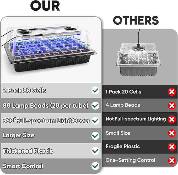 BlumWay Seed Starter Tray with Grow Light,2 Pack 80 Cells Seedling Tray Kit with Humidity Dome/Indoor Plant Starter Kit, Adjustable Brightness Plant Germination Trays-Black