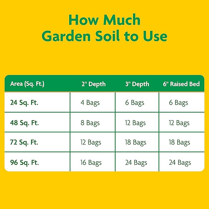 Miracle-Gro Garden Soil All Purpose, For In-Ground Use, Feeds up to 3 Months, Amends Vegetable, Flower and Plant Beds, 1 cu. ft.