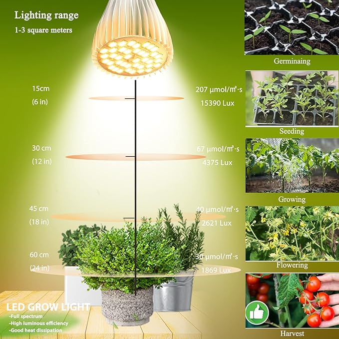 MILYN 2 Pack LED Grow Light Bulb, 30W Full Spectrum Plant Light Bulb Warm LED Grow Lights for Indoor Plants Vegetables, Flowers, Houseplants and Seedlings, E26 Lamp for Greenhouse, Garden, Hydroponic