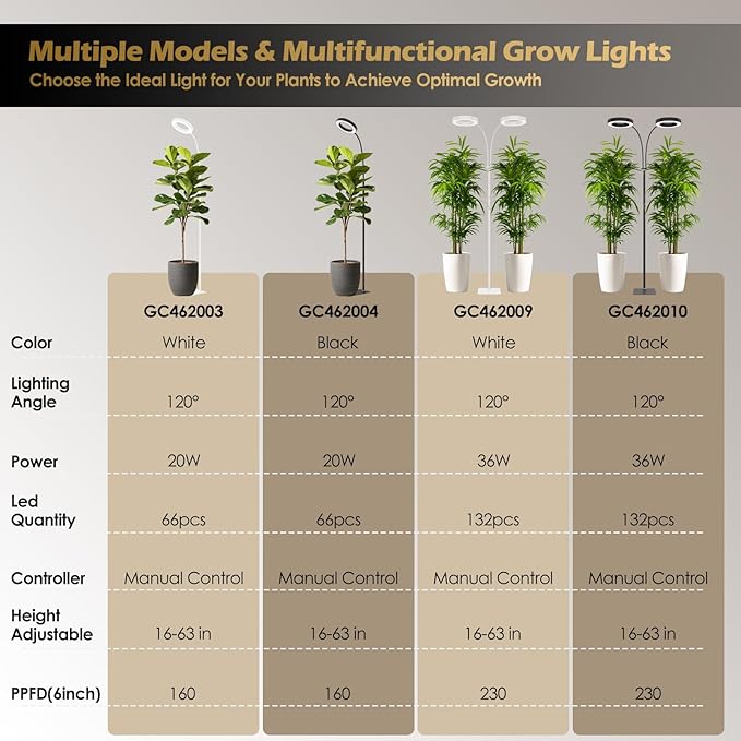 GLOWRIUM Grow Lights for Indoor Plants, Full Spectrum LED Grow Light Floor Lamp with Stand Adjustable Height and Angle, Black Plant Light with 3/9/12H Grow Light Timer (Black, 20W)