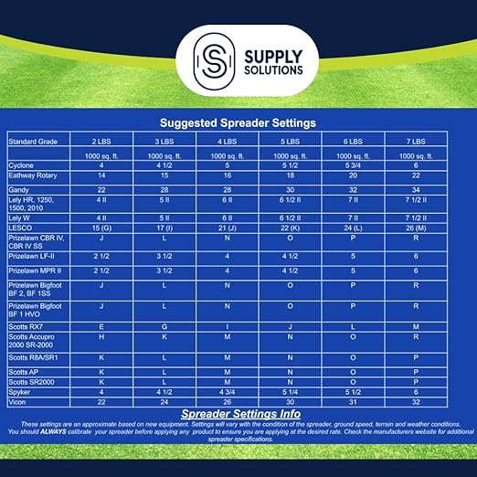 Supply Solutions Urea 46-0-0 Nitrogen Fertilizer to Stimulate Lush Growth and Deep Green Color - Plant Food Plant Fertilizer for Plants Lawn Garden - Bloom Booster for Flowers, Fruits (10lbs)