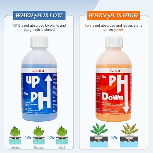 Hydroponics pH Up Down Solution pH Control Kit,pH Adjuster for Hydroponic, Aquaponic, Balance Nutrient Solution, Include pH Test Strips(8.45oz/250ml)