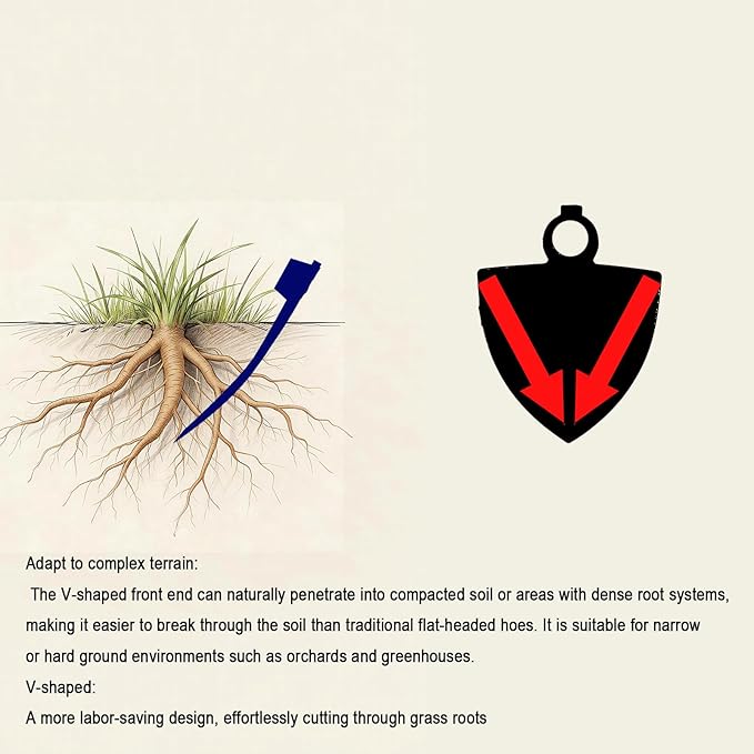 Heavy Duty Pointed Hoe Garden Tool for Soil Digging 2.1 Lb (0.9Kg) - Ultra-Hard Track Steel, Hand-Sharpened Edge, Heat-Treated for Strength & Stable Performance(Not Included Handle)