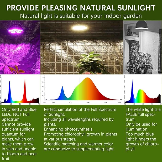 LED Grow Light Bulb, Full Spectrum E26 Plant Light Bulbs for Indoor Plants, 3000K Warm White with High PPFD 300μmol/(m²·s) for Seed Starting, Herbs, Succulents, Greenhouse, Hydroponics