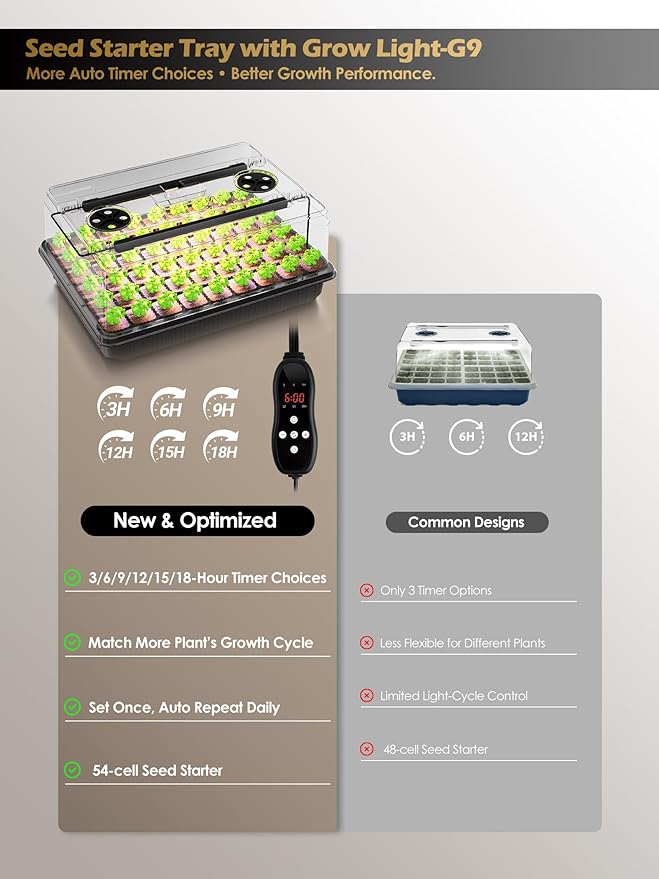 GLOWRIUM Seed Starter Tray with Full Spectrum Grow Light,54-Cell *2 Pack Seed Starter Kit with Humidity Dome,6-Setting Auto Timer,Adjustable Brightness for Indoor Plant (2-Pack)