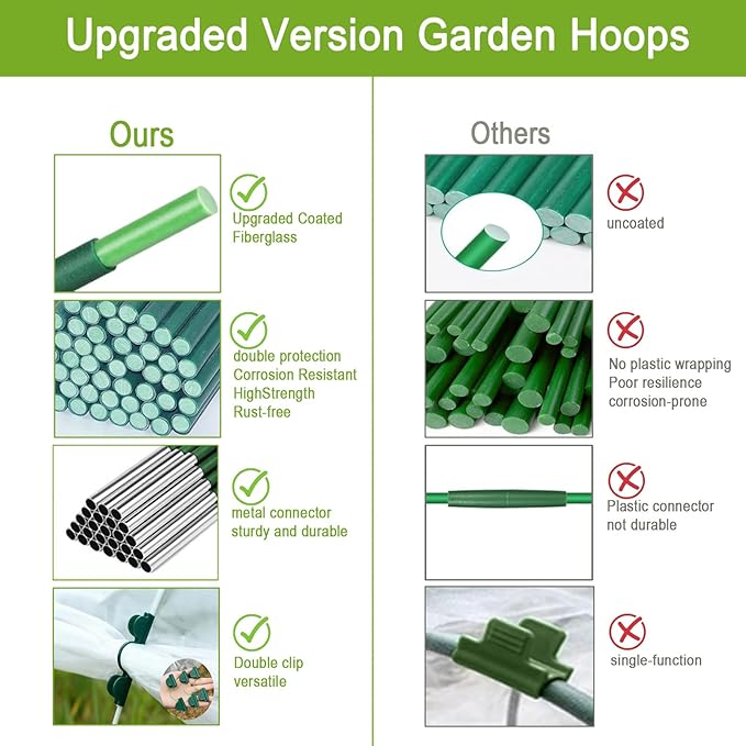 Garden Hoops for Raised Beds - Rust-Free Fiberglass Garden Hoops Support with Clips, DIY Plant Support Stakes for Garden Netting, Shade Cloth, Frost Protection and Plant Covers, 25-Pack
