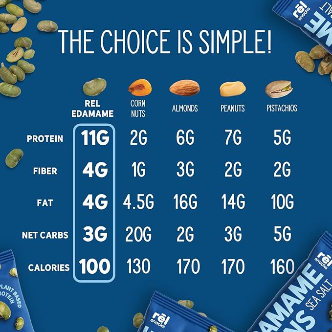 Rēl Snacks Sea Salt Roasted Edamame – High Protein Low Carb Snack (11g Protein per Serving) – Keto-Friendly, Vegan, Non-GMO – 10-Pack 0.9oz Bags
