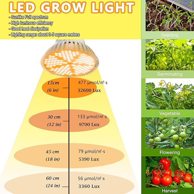 MILYN 2 Pack 100W Led Grow Light Bulb, Pure Warm Full Spectrum Grow Lights for Indoor Plants, E26 Grow Bulb for House Garden Hydroponics Succulent Seed Starting, Growing, Flower| 150LEDs Lamp