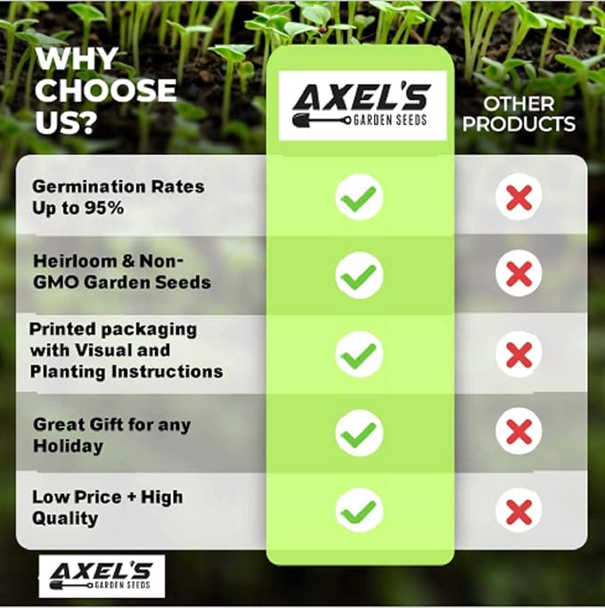 Parsnip Seeds for Planting - 100 Heirloom Non GMO Seeds - Plant & Grow Hollow Crown Parsnip Seeds in Your Home Outdoor Vegetable Garden - Full Planting Packets with Full Instructions, 5 Packets